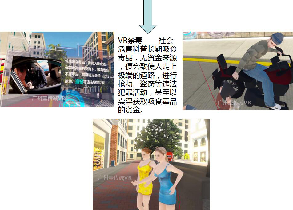 （壹传诚VR禁毒——社会危害内容）