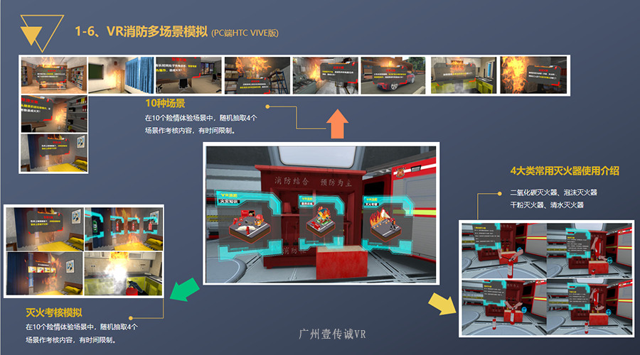 VR消防多场景模拟、VR消防虚拟系统、VR消防多场景模拟、VR厨房应急处理