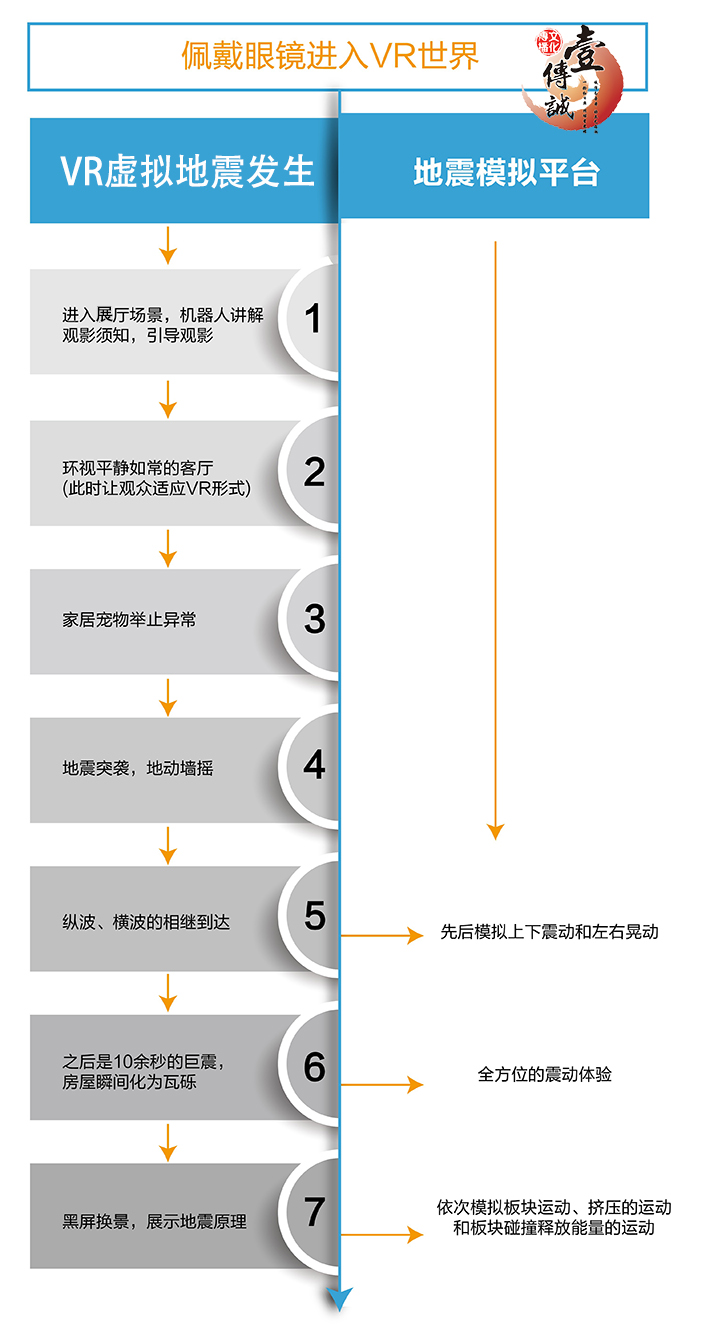 地震模擬