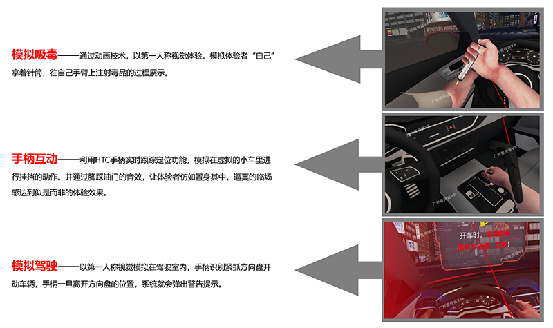 广州壹传诚VR 吸毒驾车体验 毒驾体验 虚拟现实毒驾