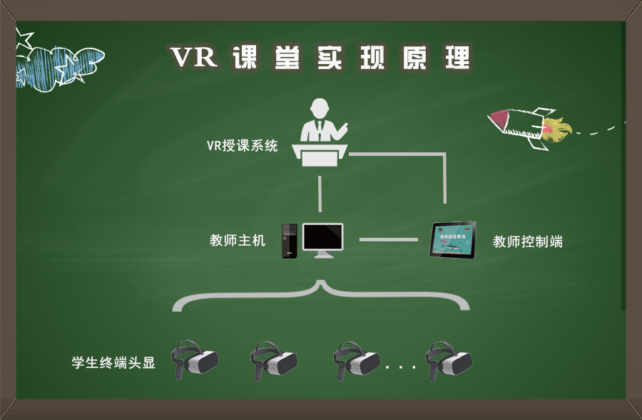 VR安全科普课程