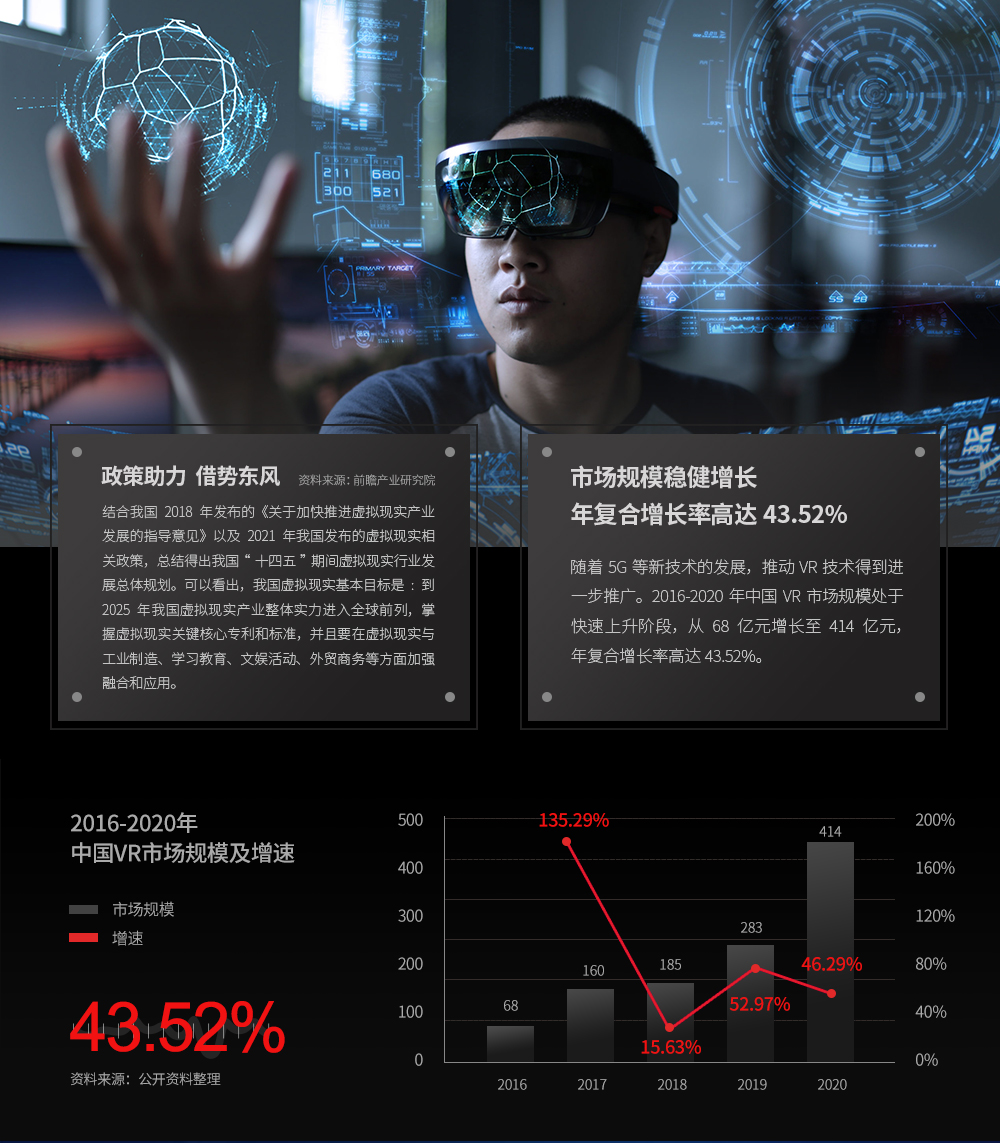 壹传诚VR教育前景