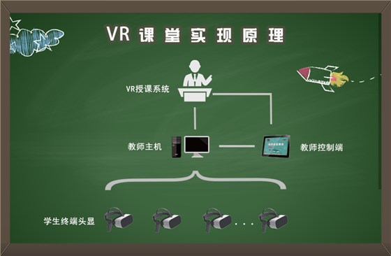 VR安全科普课程