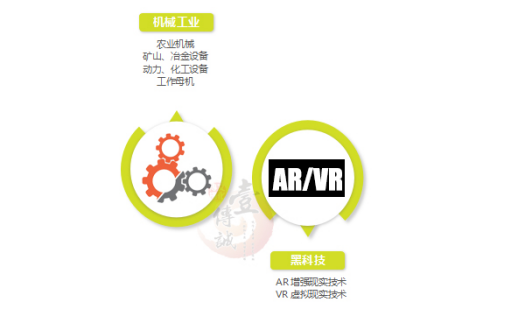 工业4.0搭载AR+VR技术快车，开启人机交互新时代