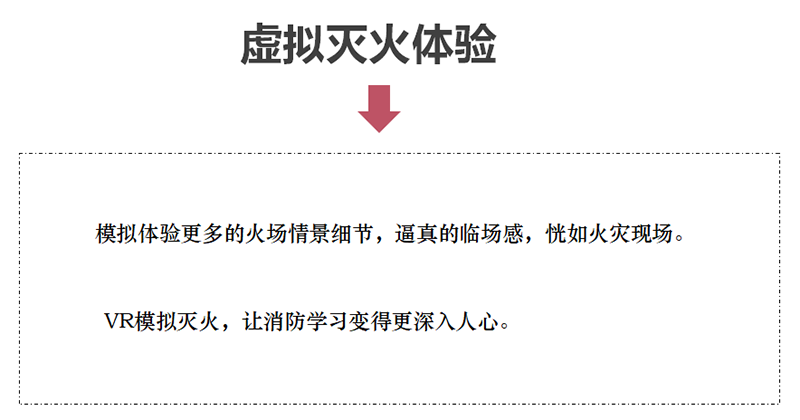 VR消防安全 VR灭火体验 VR火灾知识