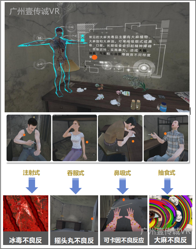 广州壹传诚VR VR禁毒系列 VR毒品认知 VR禁毒普法