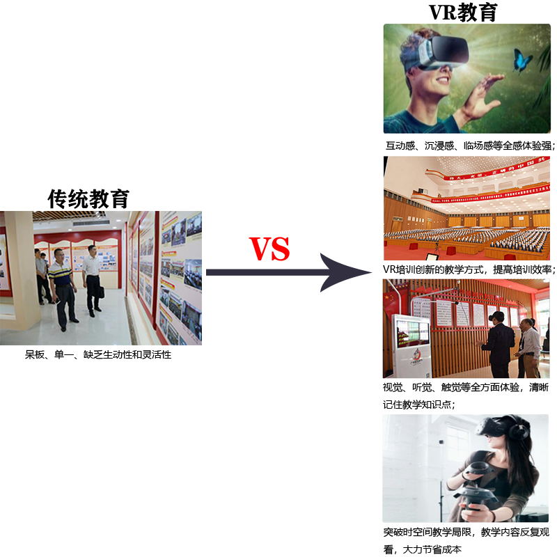 广州壹传诚VR 公司产品优势
