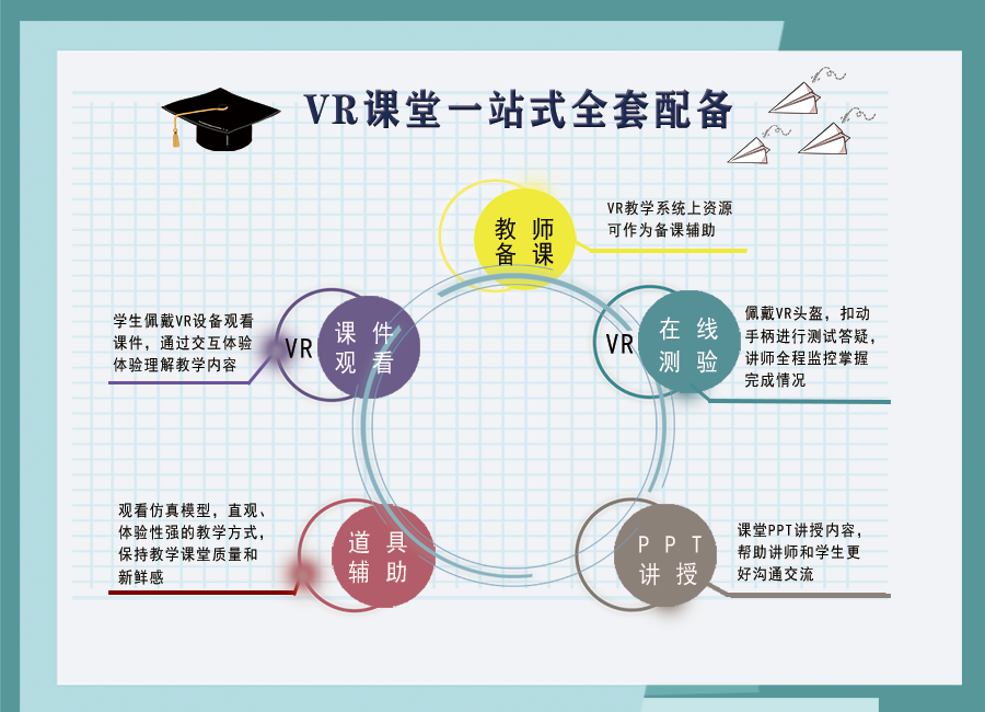 VR安全科普课程