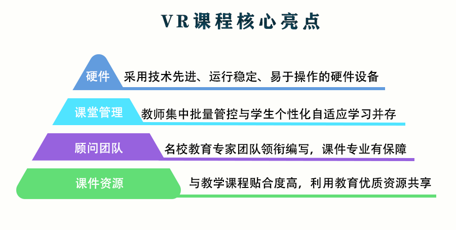 VR安全科普课程