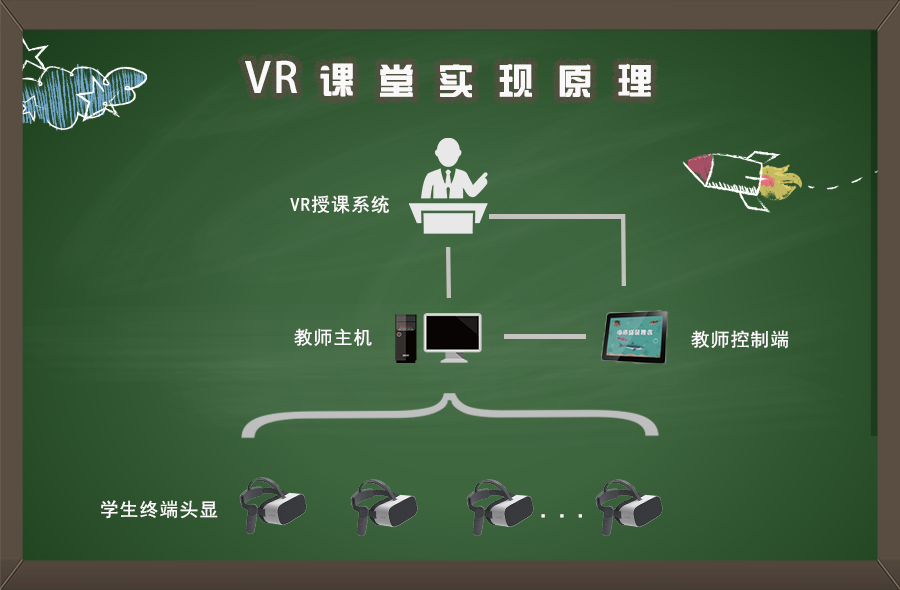 VR安全科普课程