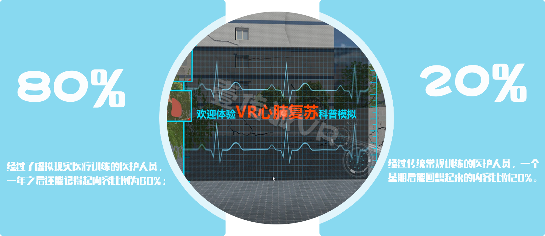VR心肺复苏、VR外伤包扎、VR医学应用