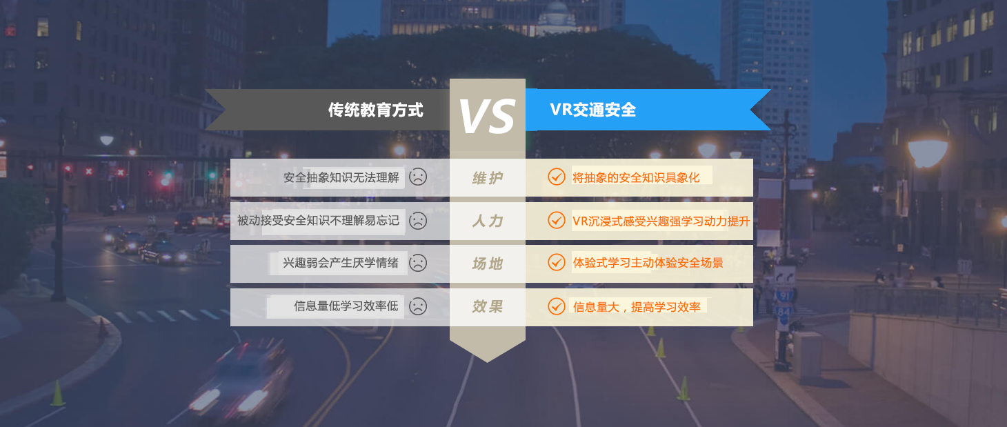 VR安全驾驶、VR超速驾驶、VR交通安全